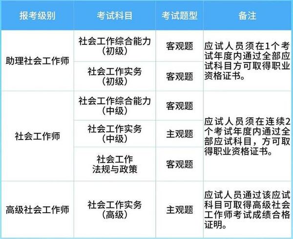 社会工作师怎么考？报名条件+流程全解答