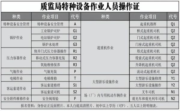 特种作业证怎么考？正规流程详解👍