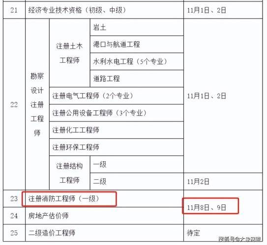 二级建造师证书到底值不值得考？今天说清楚