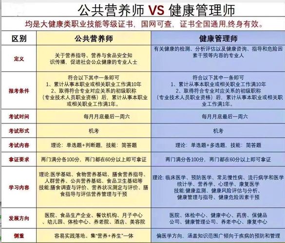 公共营养师到底值不值得考？真实经历分享💡