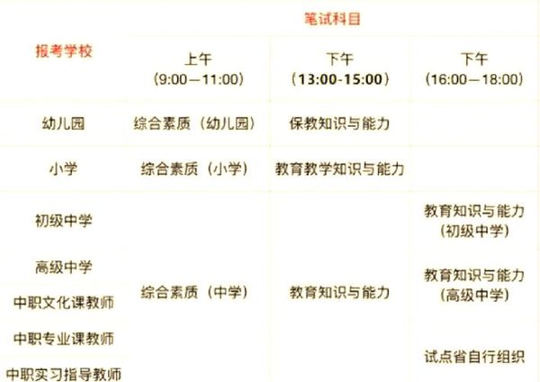 在校生考教资，这些限制你得先搞清楚📚