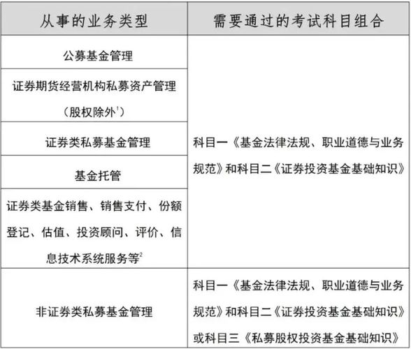 基金从业考试报名流程详解，科目这样选最省心😊