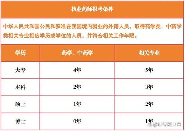 执业药师报考要求 非专业能不能考？👀