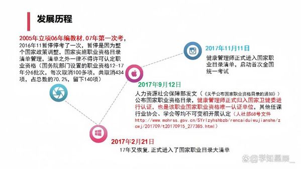 健康管理师怎么考？条件+要求一篇讲清楚😊