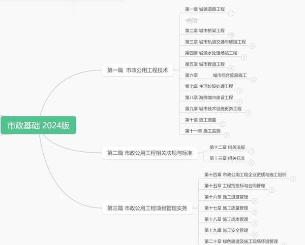 一级建造师备考攻略✅ 这5个专业好考又吃香