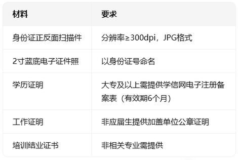 公共营养师怎么考？报考流程详解✔️
