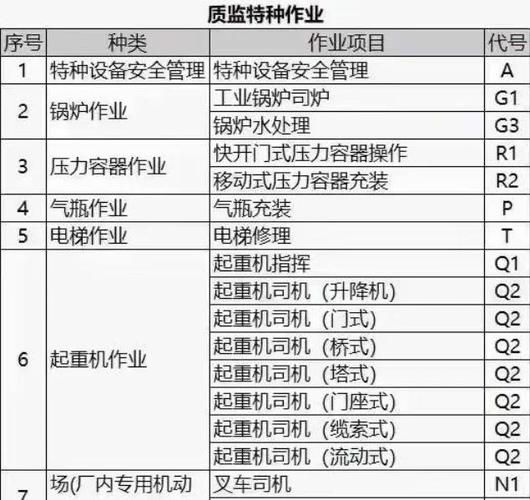压力容器证怎么考？在哪报名？看这篇就够了✅