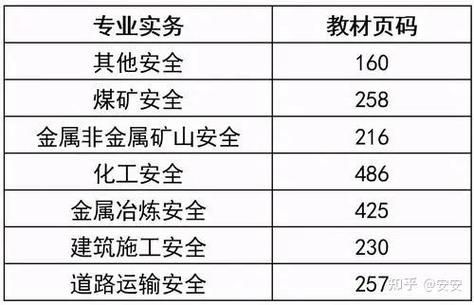 中介代考全是坑！中级安全工程师必须本人到场考试❌