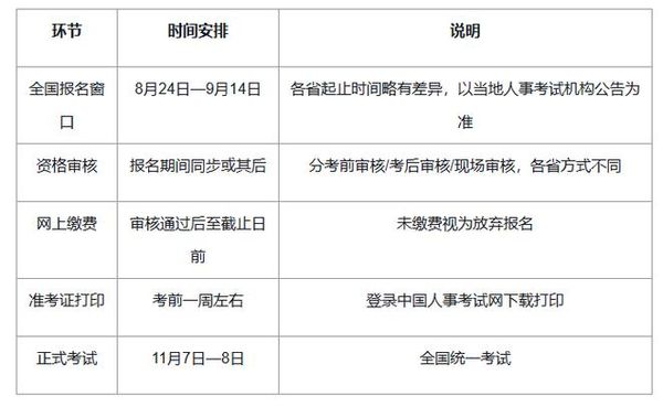 一级消防工程师怎么考🔥正规报名流程看这篇
