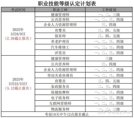 企业人力资源管理师怎么考？正规流程来了👇