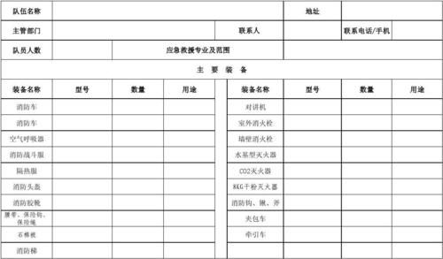 🚒应急救援员怎么考？线下实操别轻信线上速成❌