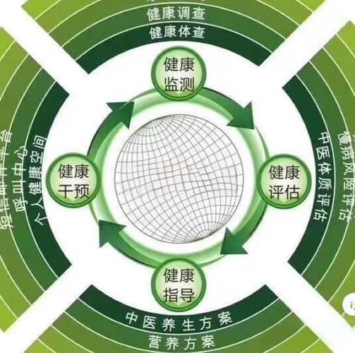 健康管理师适合谁考？🤔现场考试更靠谱✅