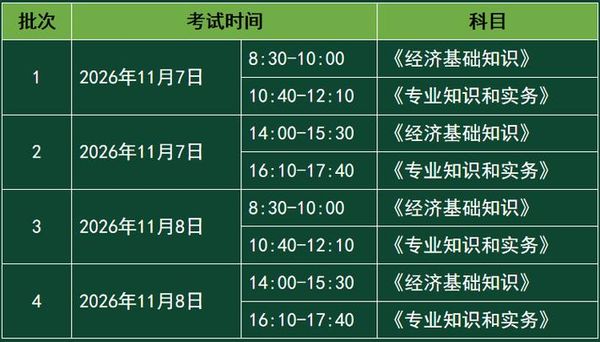 初级经济师为啥这么火？考试到底难不难？🤔