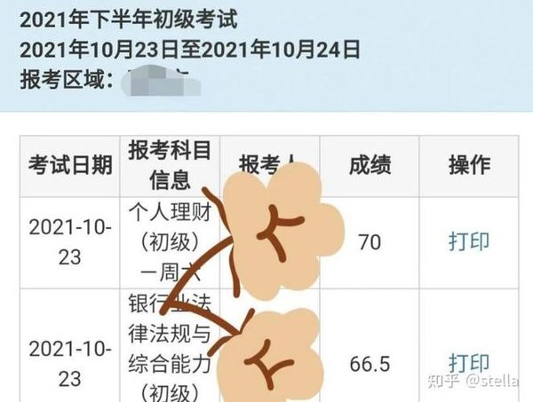 银行从业成绩有效期🧮这样算没错！