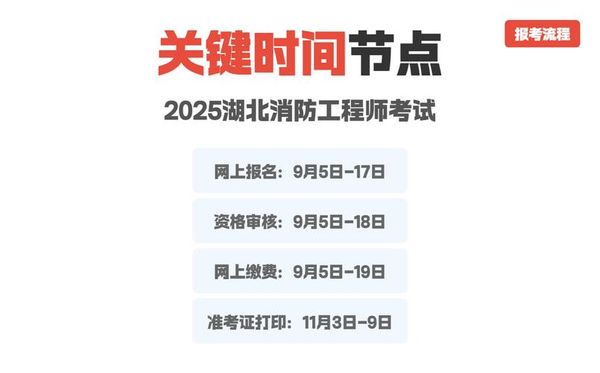 今年一级消防工程师报名避坑指南🔥