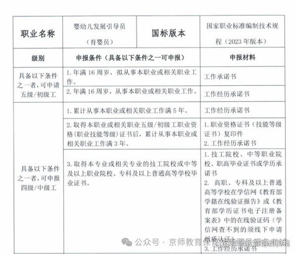 育婴员证怎么考？2026年最新报名流程👶💖